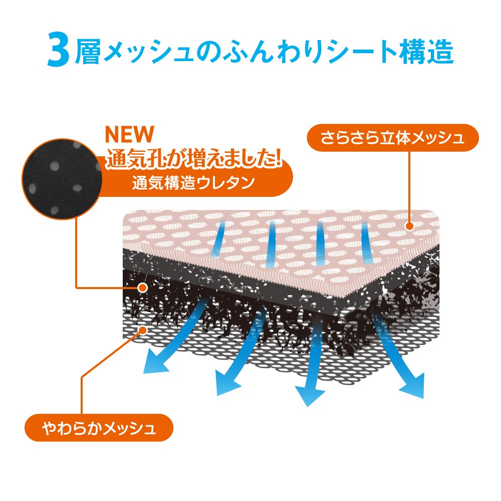 コンビ さらすやエアスルーシートα